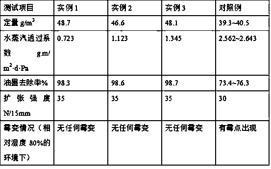 Preparation method of cellophane