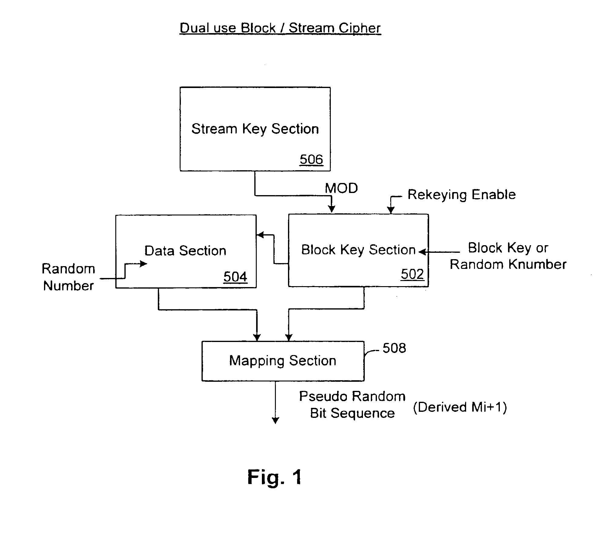 Stream cipher having a shuffle network combiner function