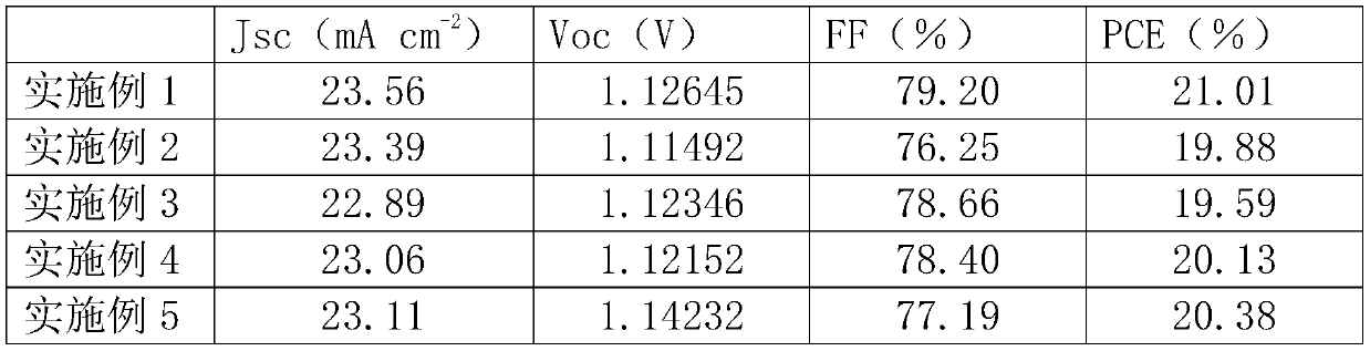 Preparation method and application of perovskite solar cell electron transport layer based on low-temperature titanium dioxide mesoporous structure