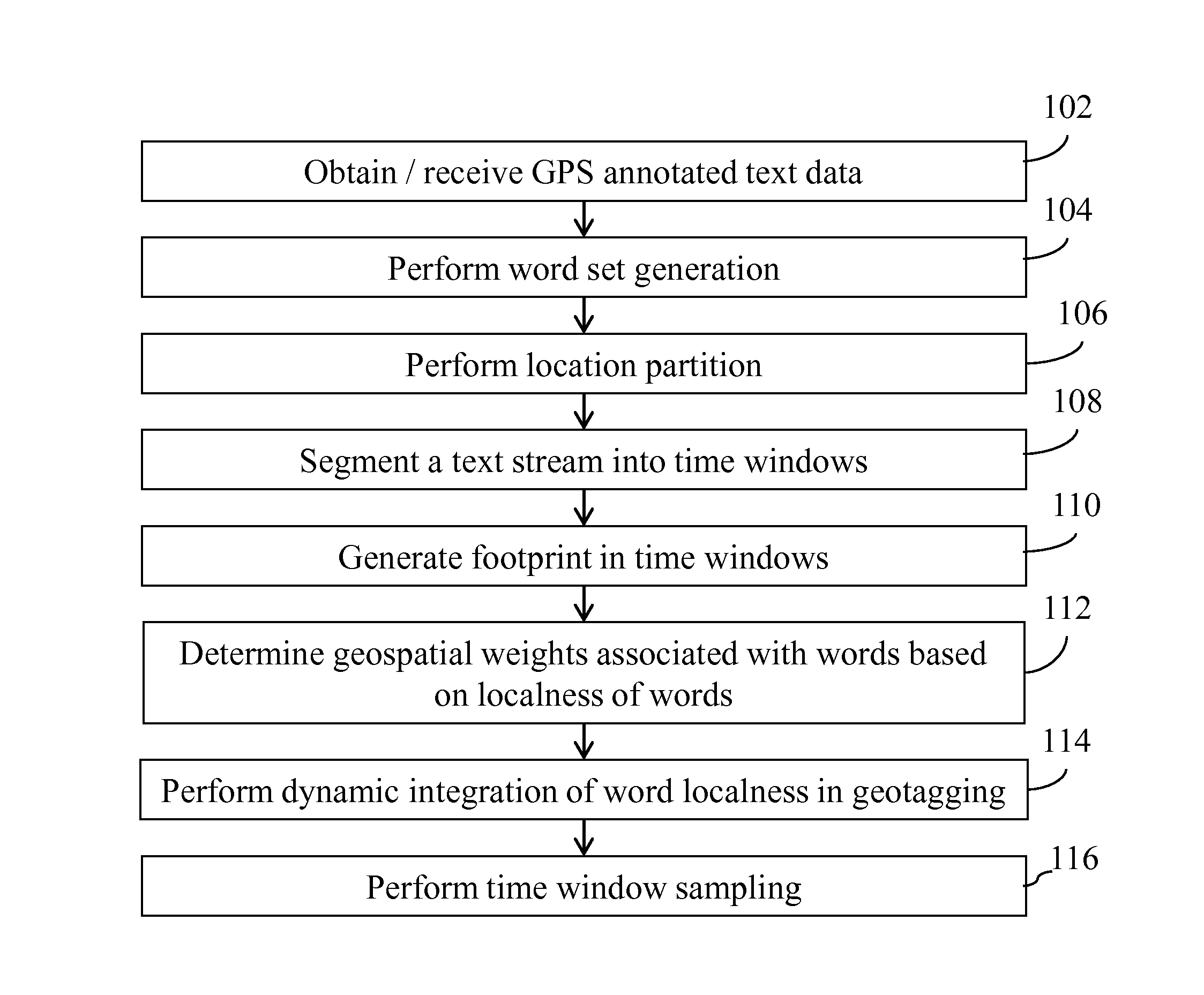 Dynamic modeling of geospatial words in social media