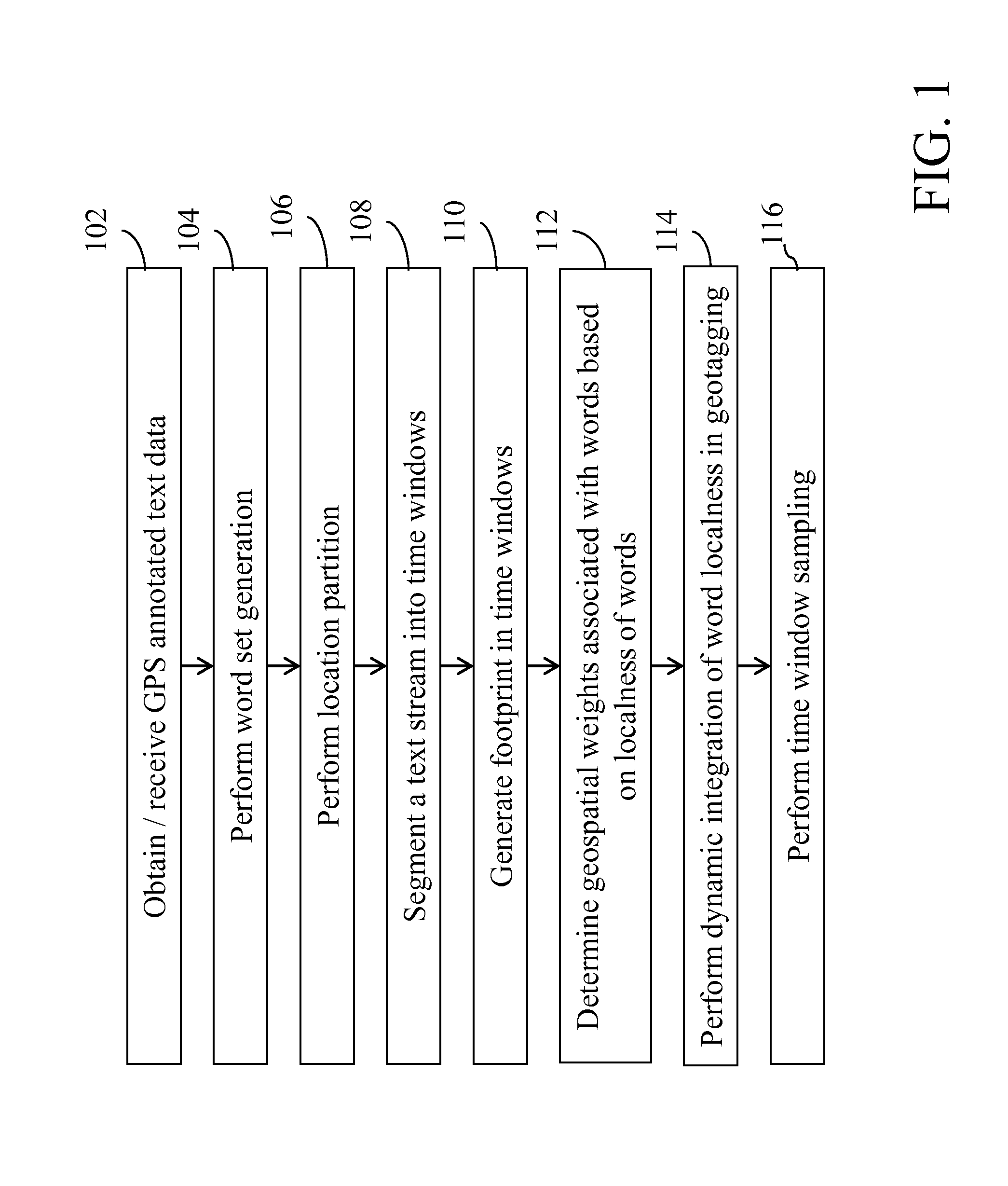 Dynamic modeling of geospatial words in social media