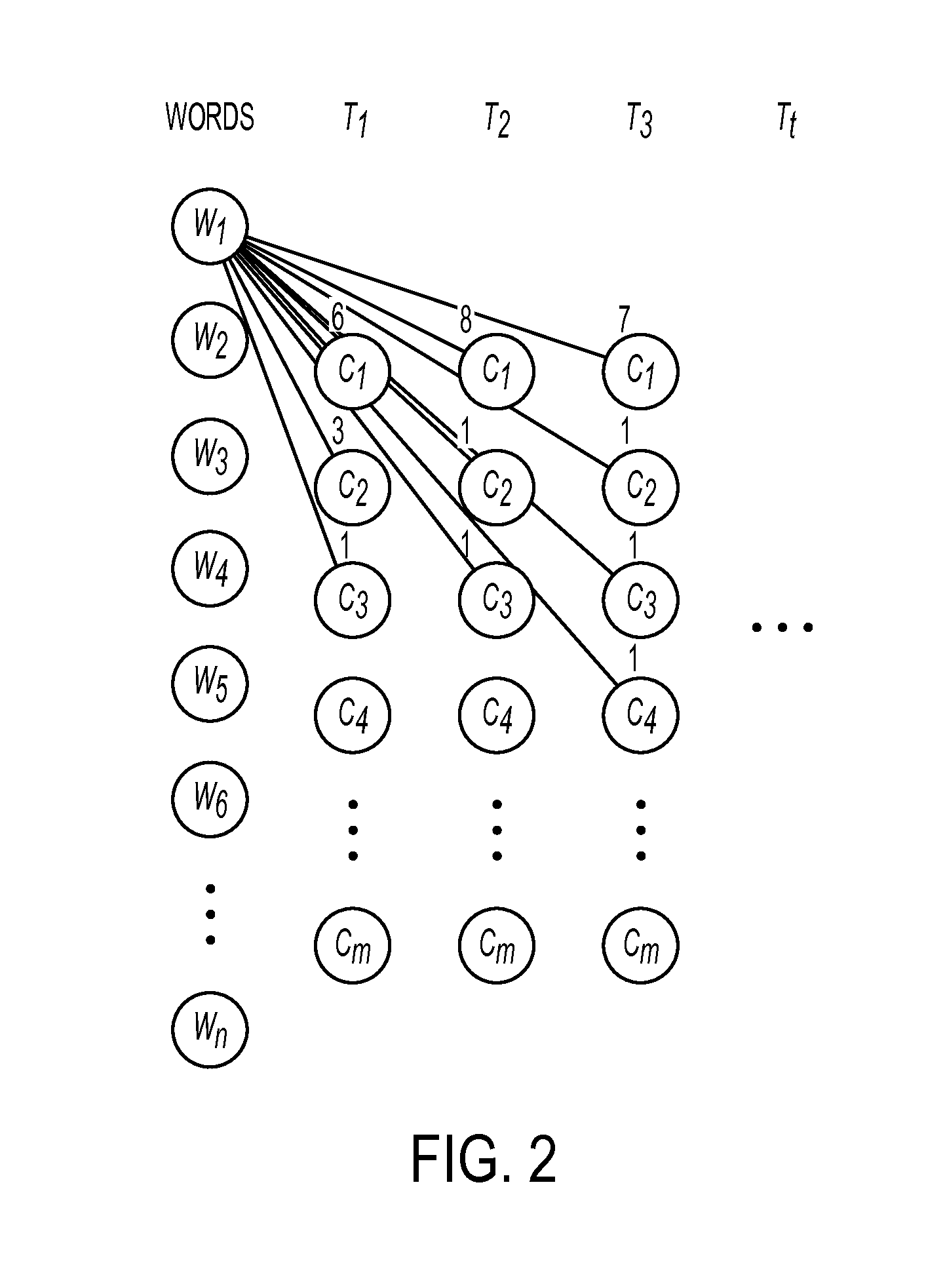 Dynamic modeling of geospatial words in social media