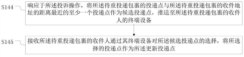 Parcel re-delivery method, parcel delivery method and related equipment