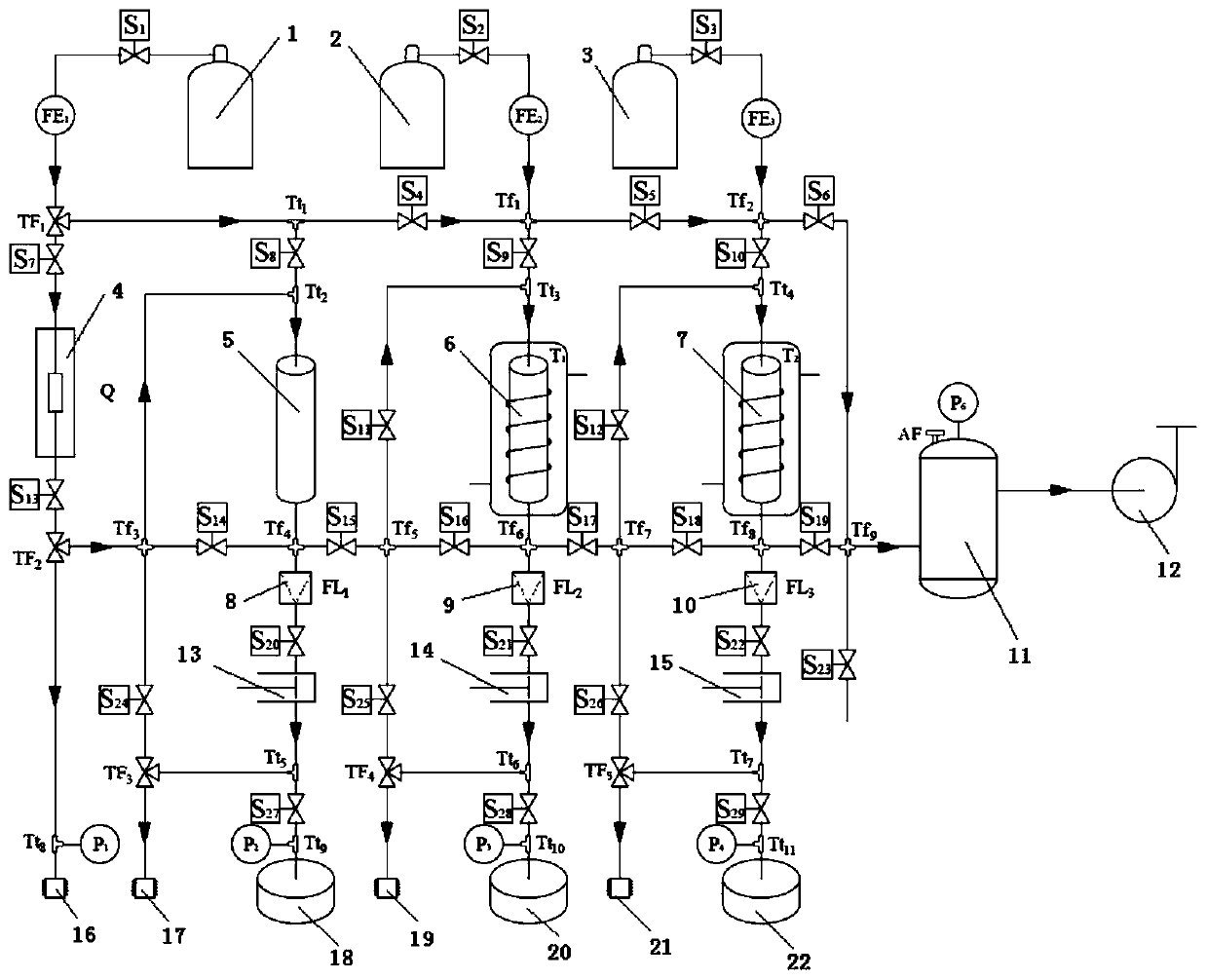 System and method for rapidly separating Kr and Xe in complex fission product