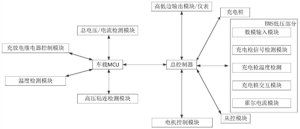 Electric vehicle control system