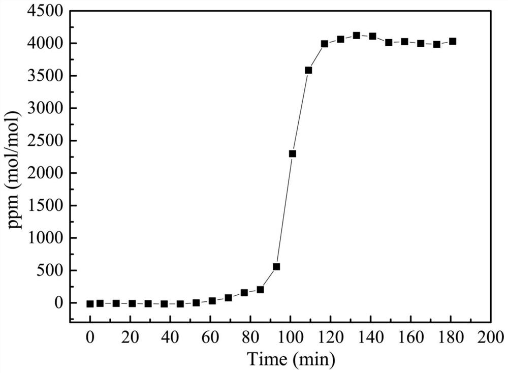 Integral honeycomb molecular sieve for purifying VOCs in zeolite adsorption runner and preparation