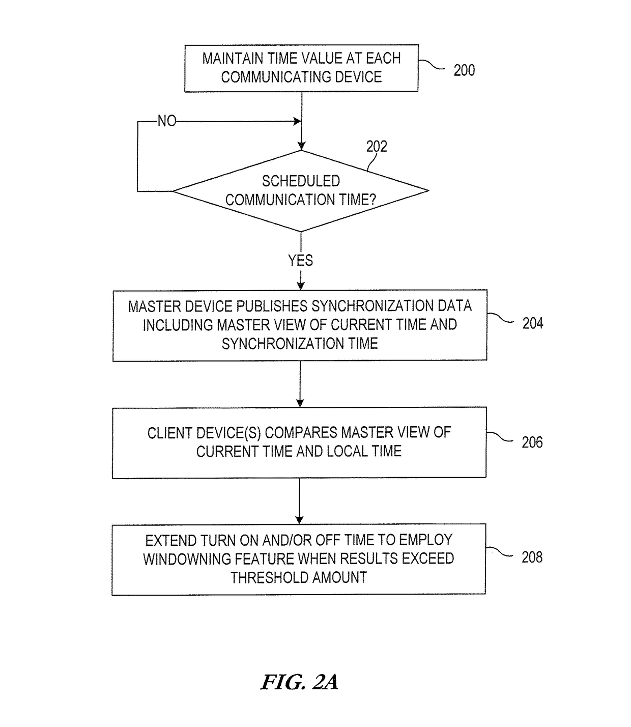 System, apparatus and method for synchronizing communications between devices