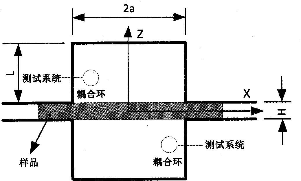 Low-loss material dielectric property measurement device adopting split-cylinder resonator method