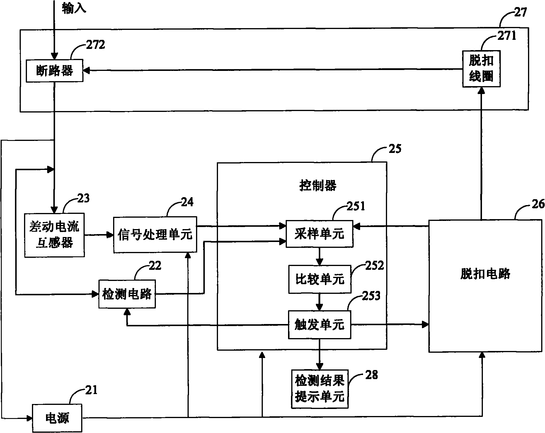 RCD (Residual Current Device) detection device and detection method