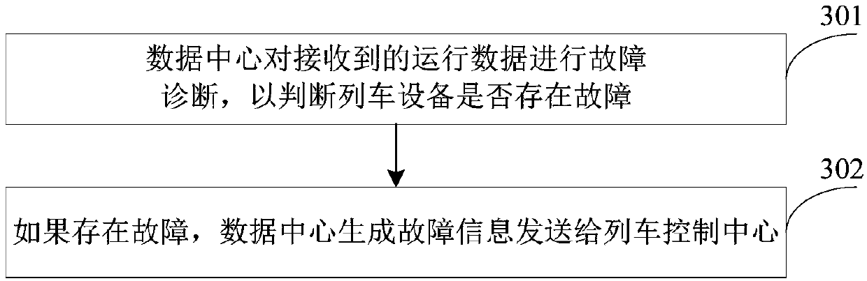 Operation data acquisition method and operation data acquisition system for trains