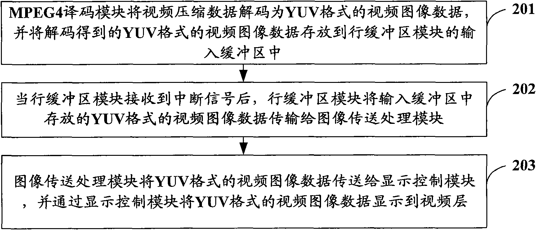 Method and device for soft decoding output of video