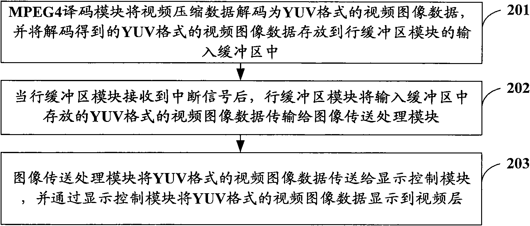 Method and device for soft decoding output of video