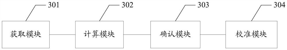 Proximity sensor calibration method, electronic device, and computer-readable storage medium