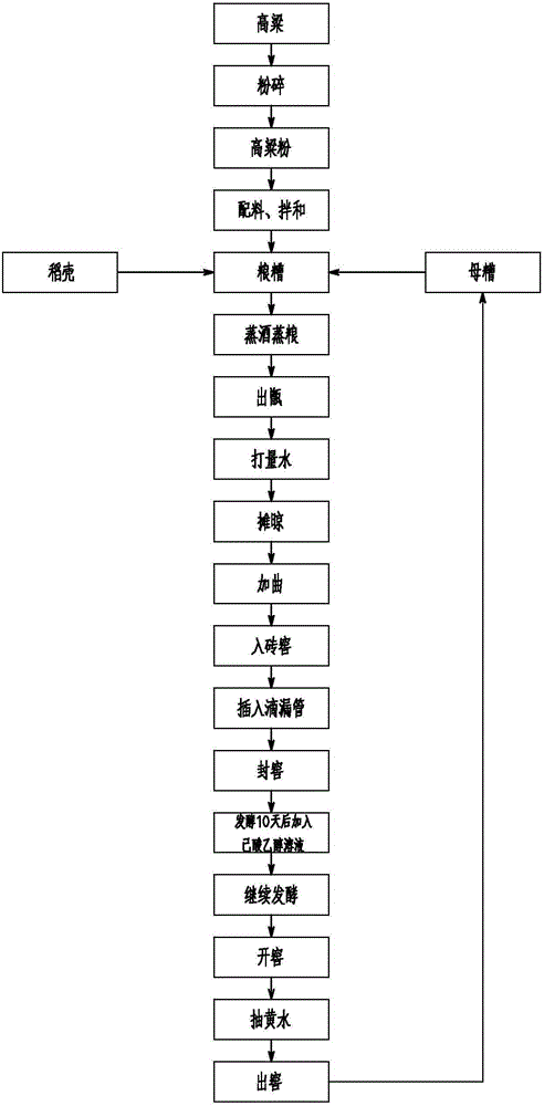 Pit-mud free strong-flavor liquor preparation method