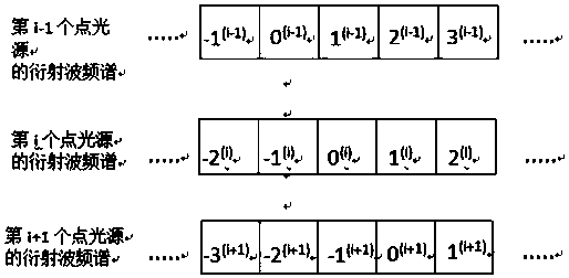 Method for expanding holographic retinal imaging of angle of view