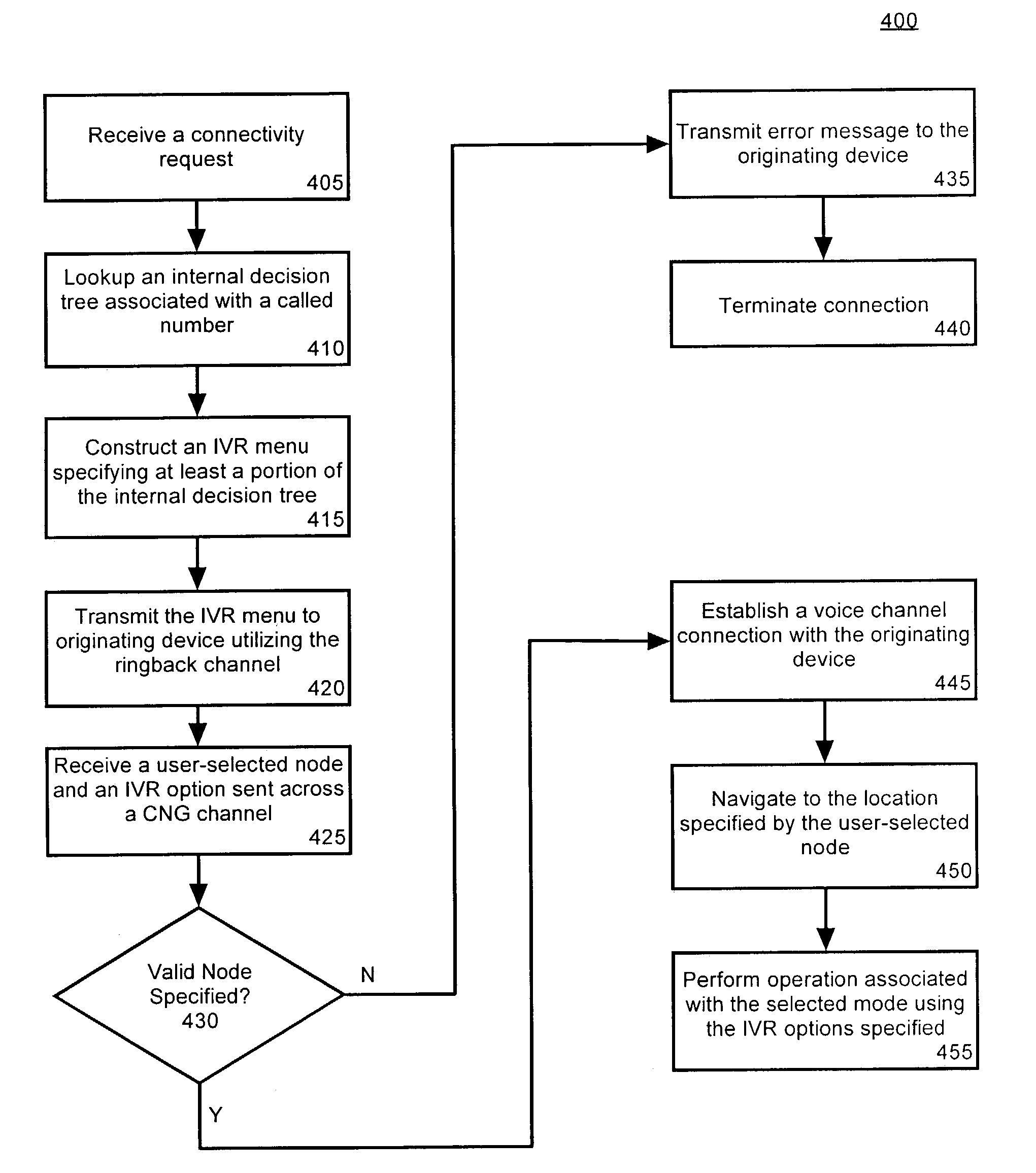 Telephony signals containing an IVR decision tree