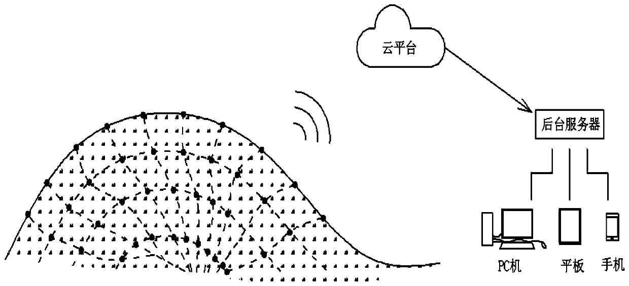 Distributed forest fire early warning device, system and application