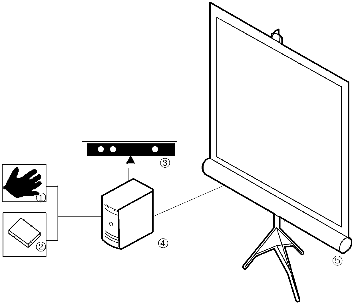 An interactive power safety training system and its training method