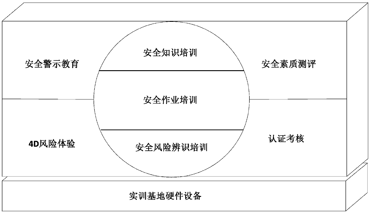 An interactive power safety training system and its training method