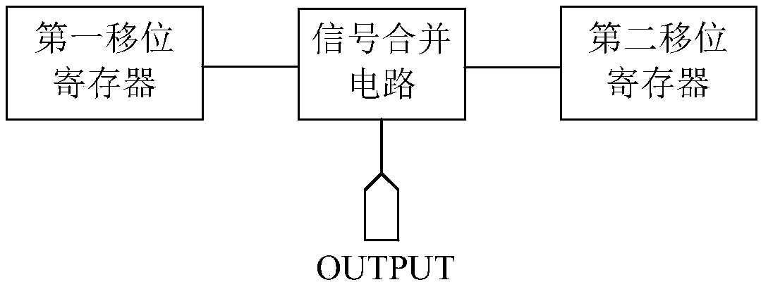 Shift register, gate drive circuit, display device and gate driving method