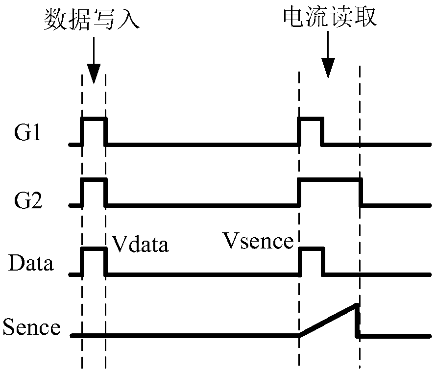 Shift register, gate drive circuit, display device and gate driving method