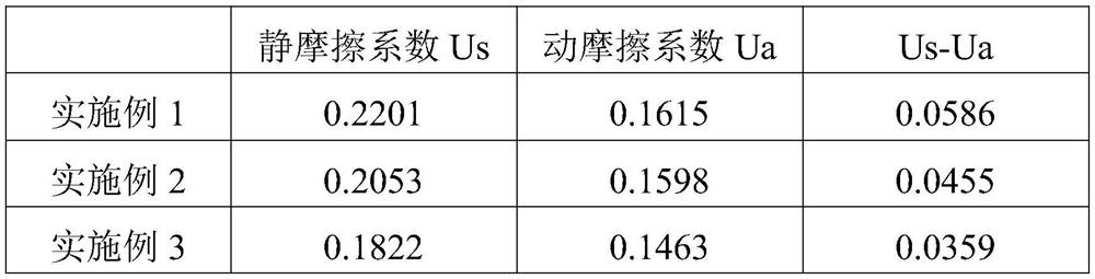 White wood fragrance hair conditioner and preparation method thereof