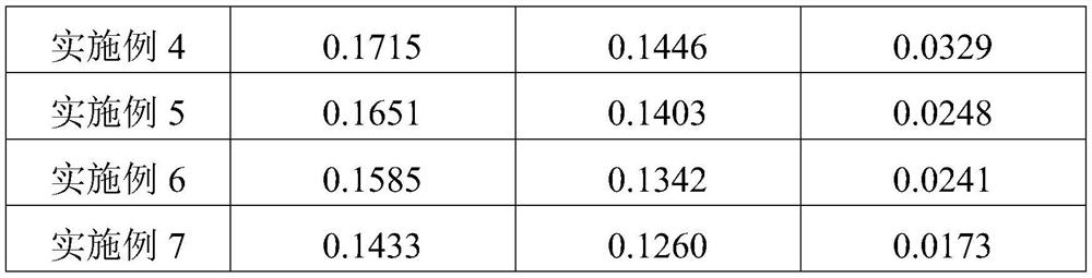 White wood fragrance hair conditioner and preparation method thereof