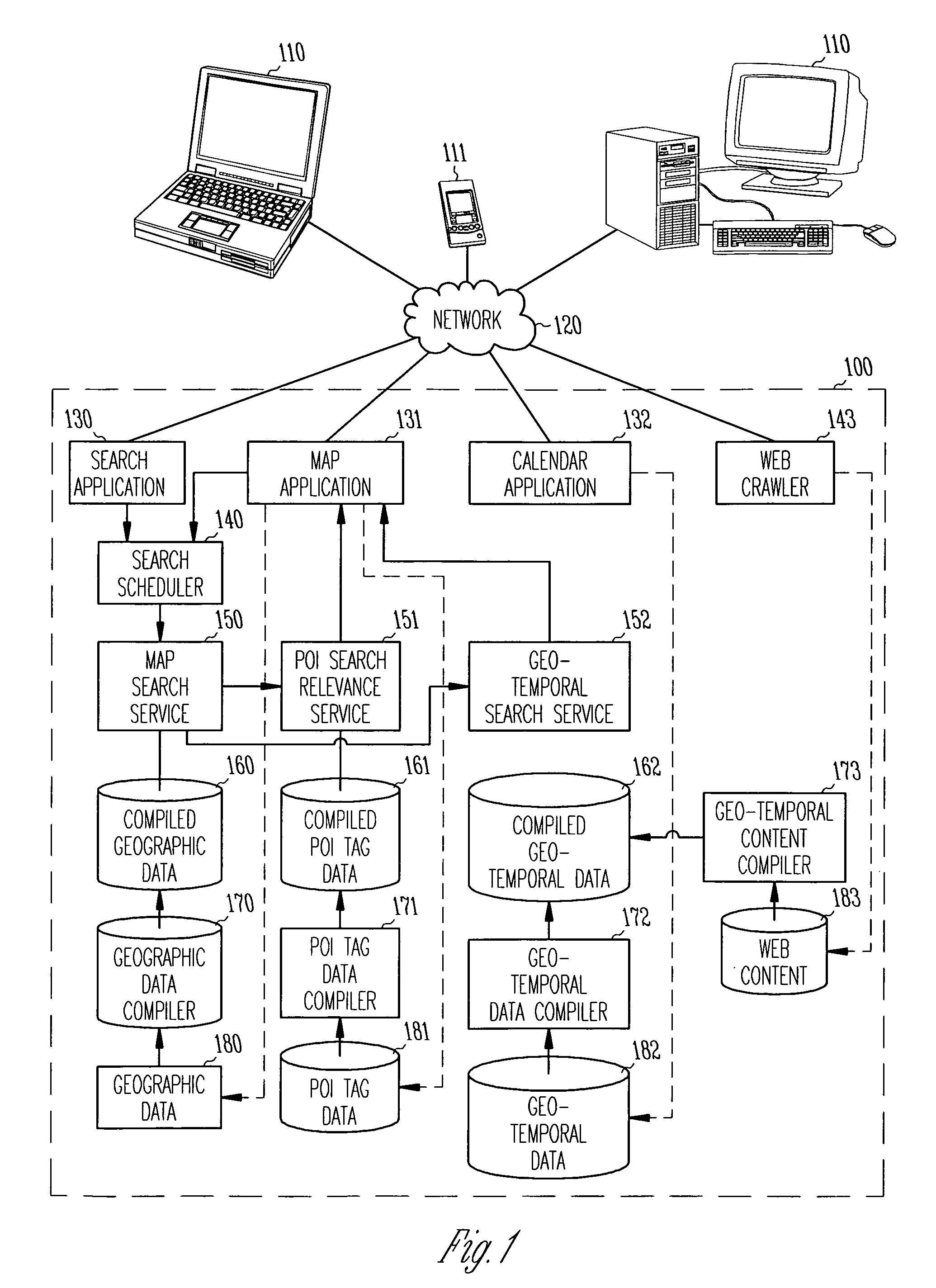 System and method for capturing, integrating, discovering, and using geo-temporal data