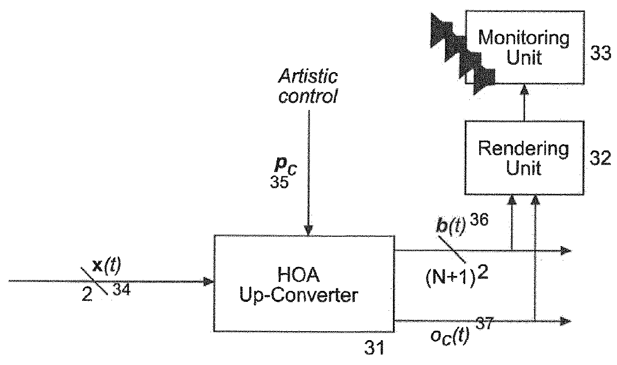 Method and apparatus for generating 3D audio content from two-channel stereo content