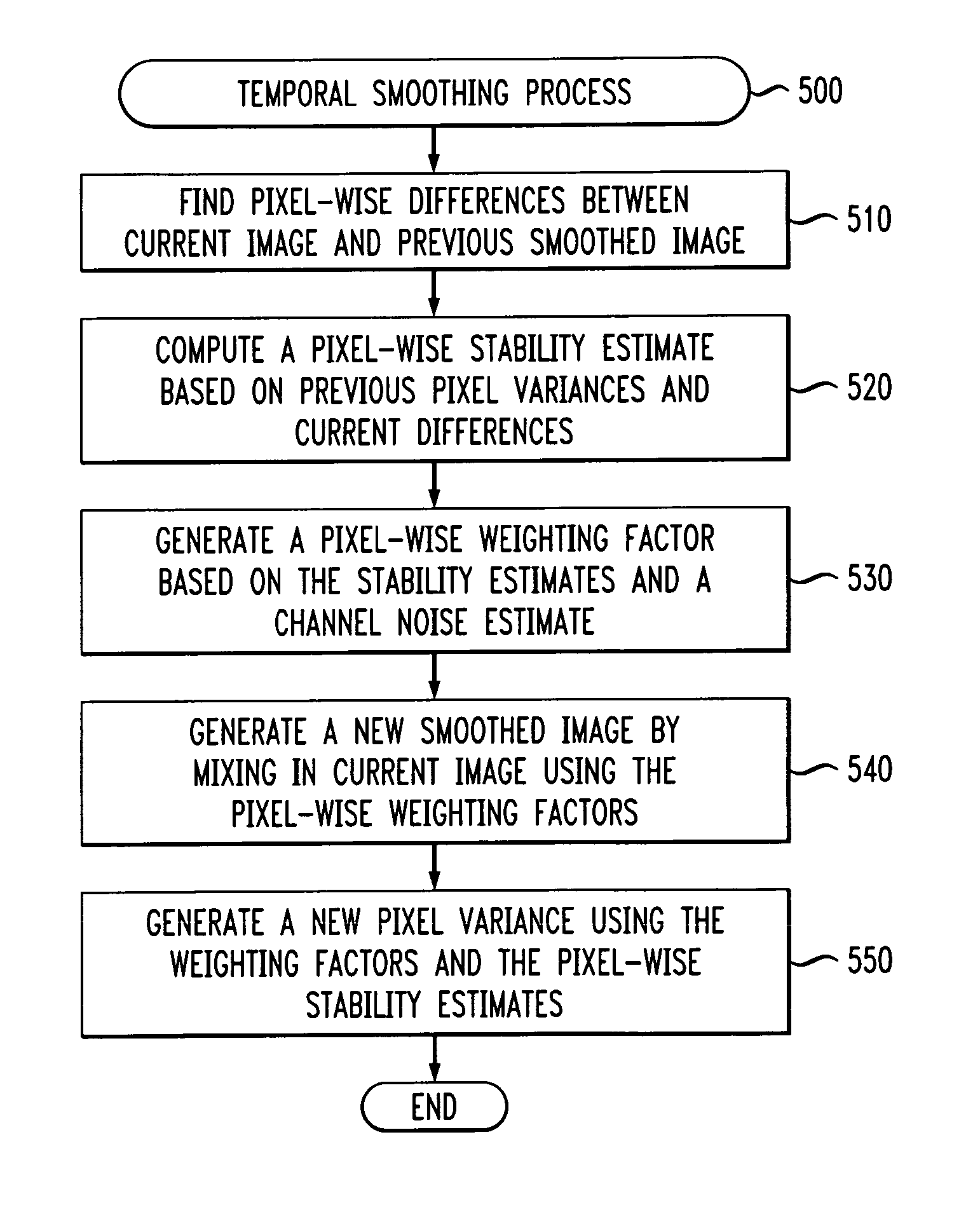 Method and apparatus for visual background subtraction with one or more preprocessing modules