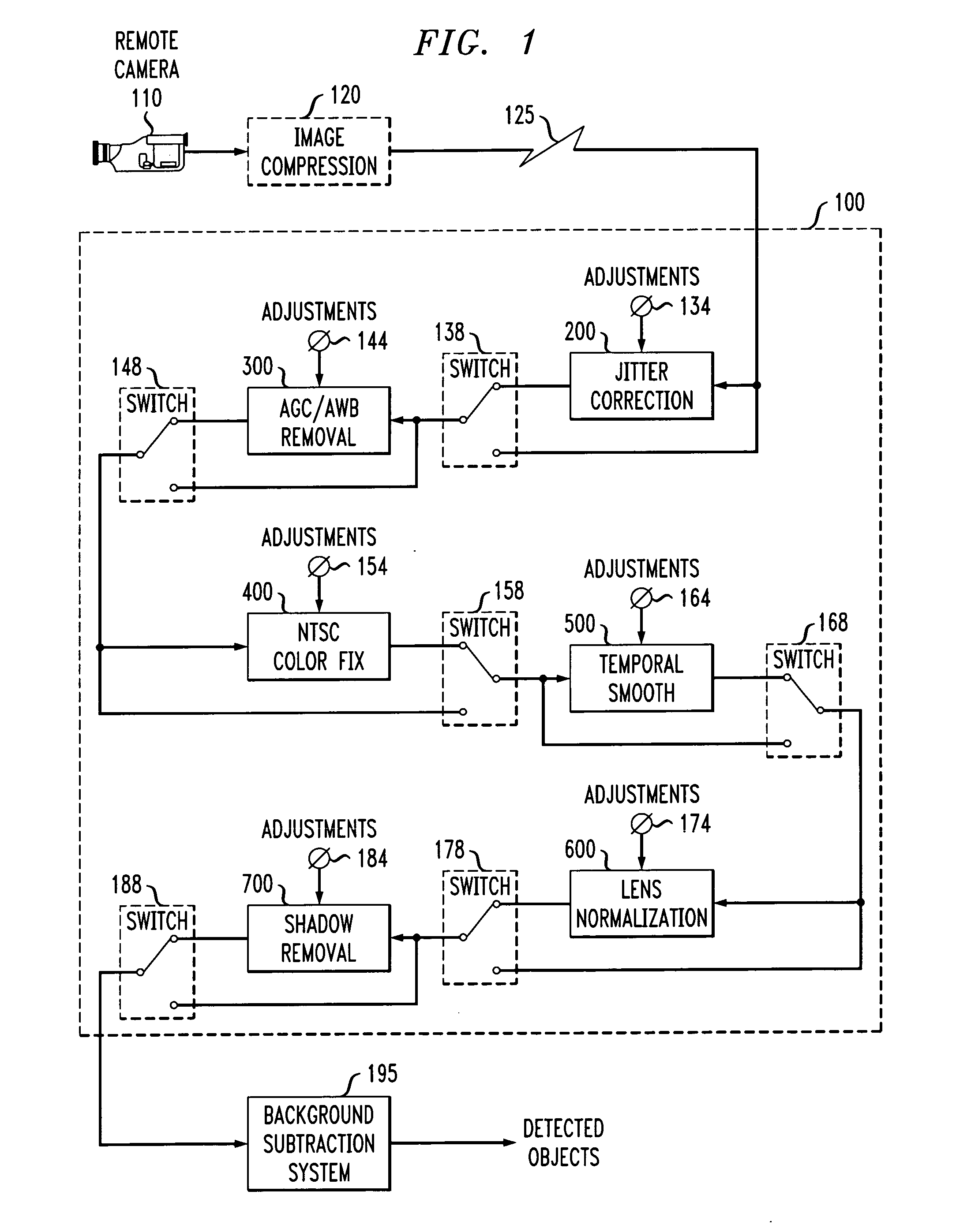 Method and apparatus for visual background subtraction with one or more preprocessing modules