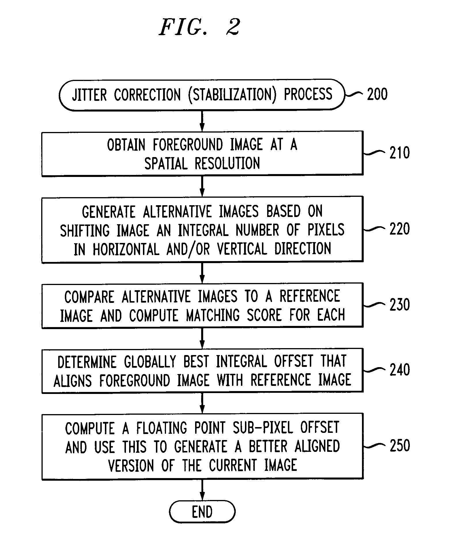 Method and apparatus for visual background subtraction with one or more preprocessing modules