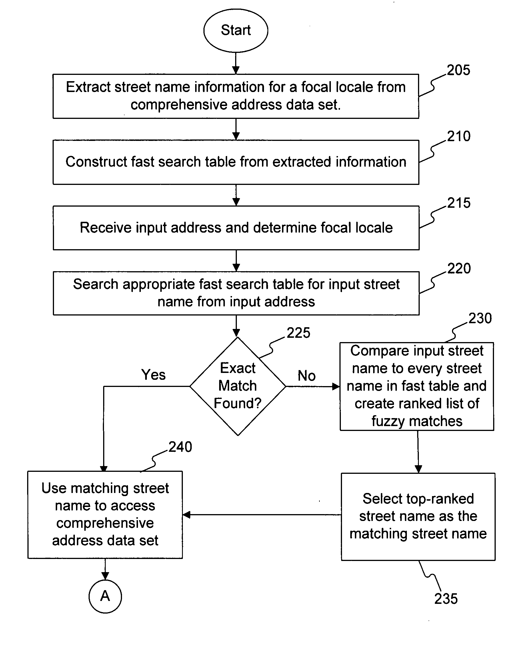 Systems and methods for validating an address