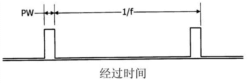 Laser annealing device and laser annealing method