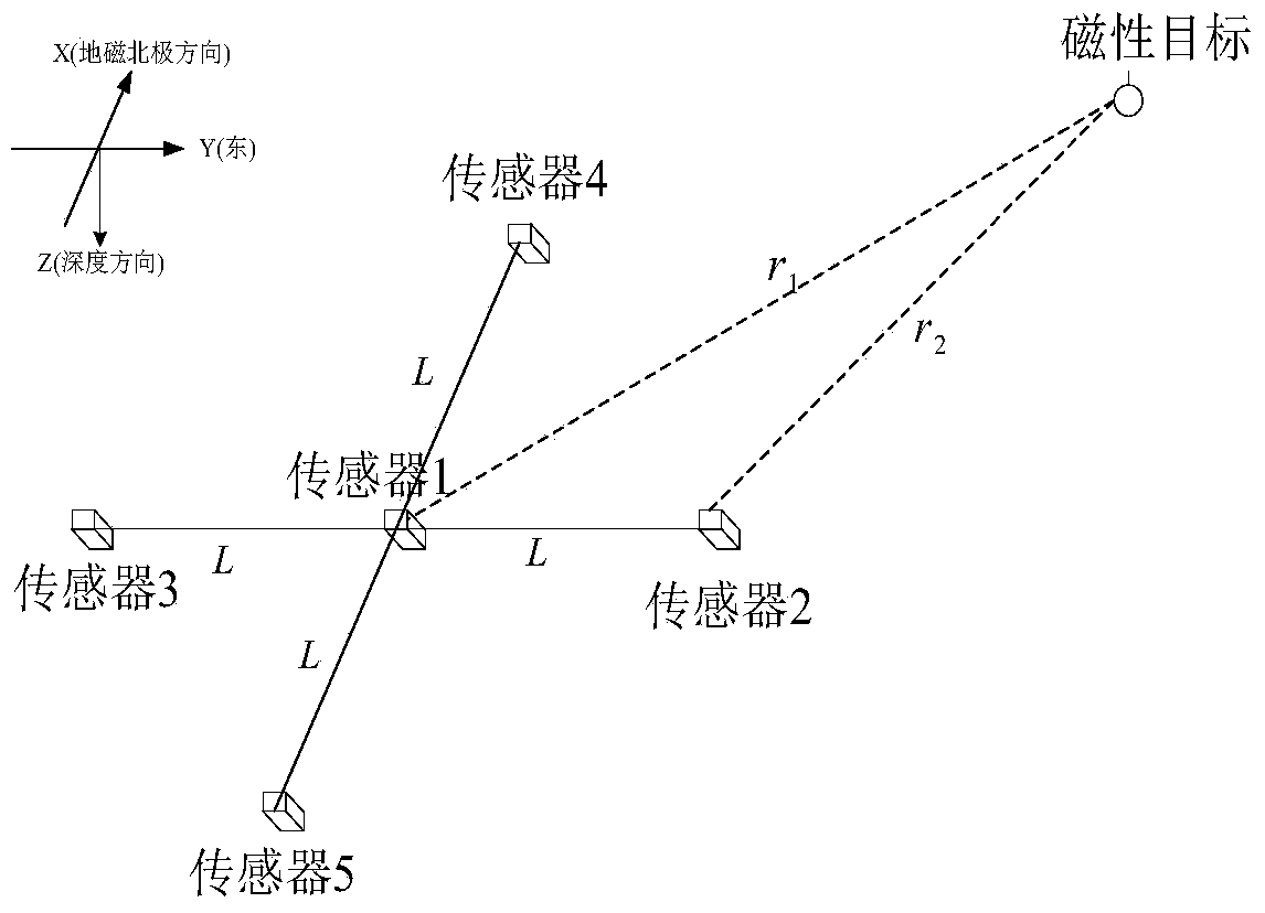 A method for tracking and locating underwater long-distance magnetic targets based on scalar sensor array