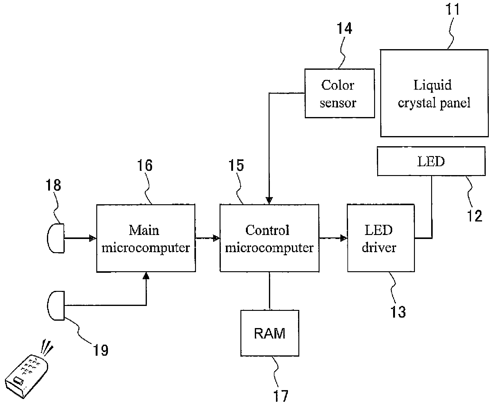 Light source control device, illuminaton device, and liquid crystal display device