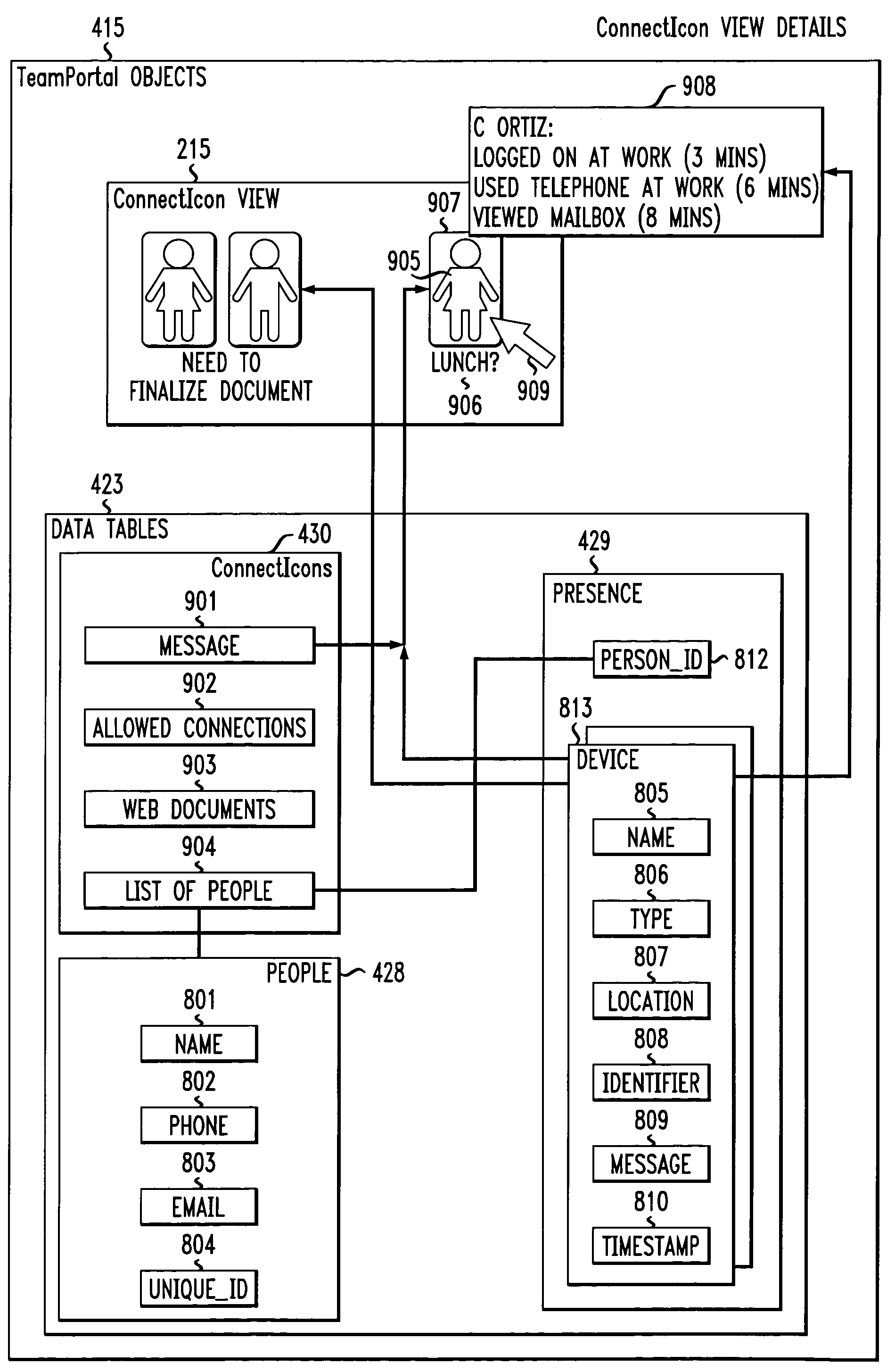 Apparatus and method for use in collaboration services