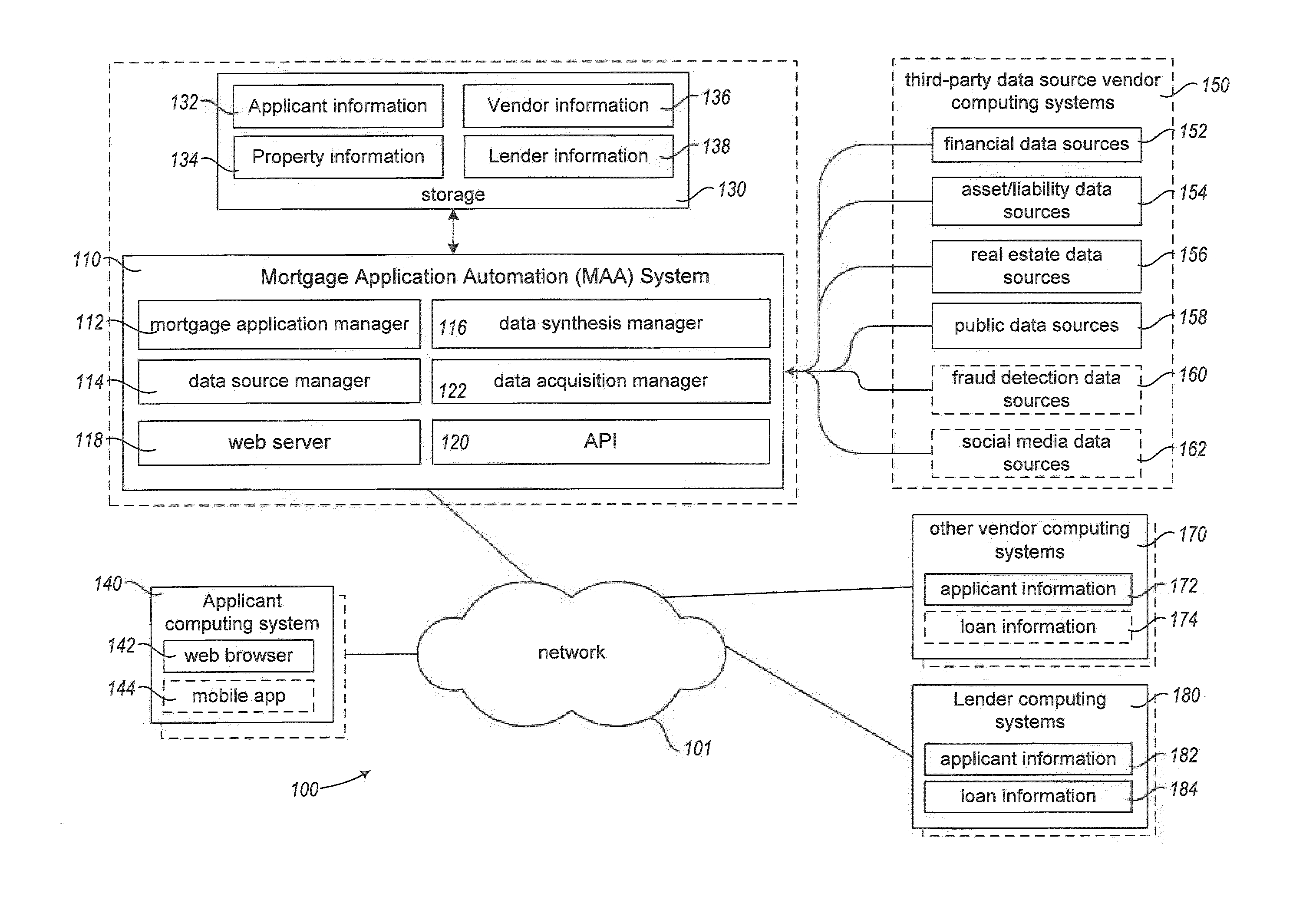 Mortgage synthesis and automation