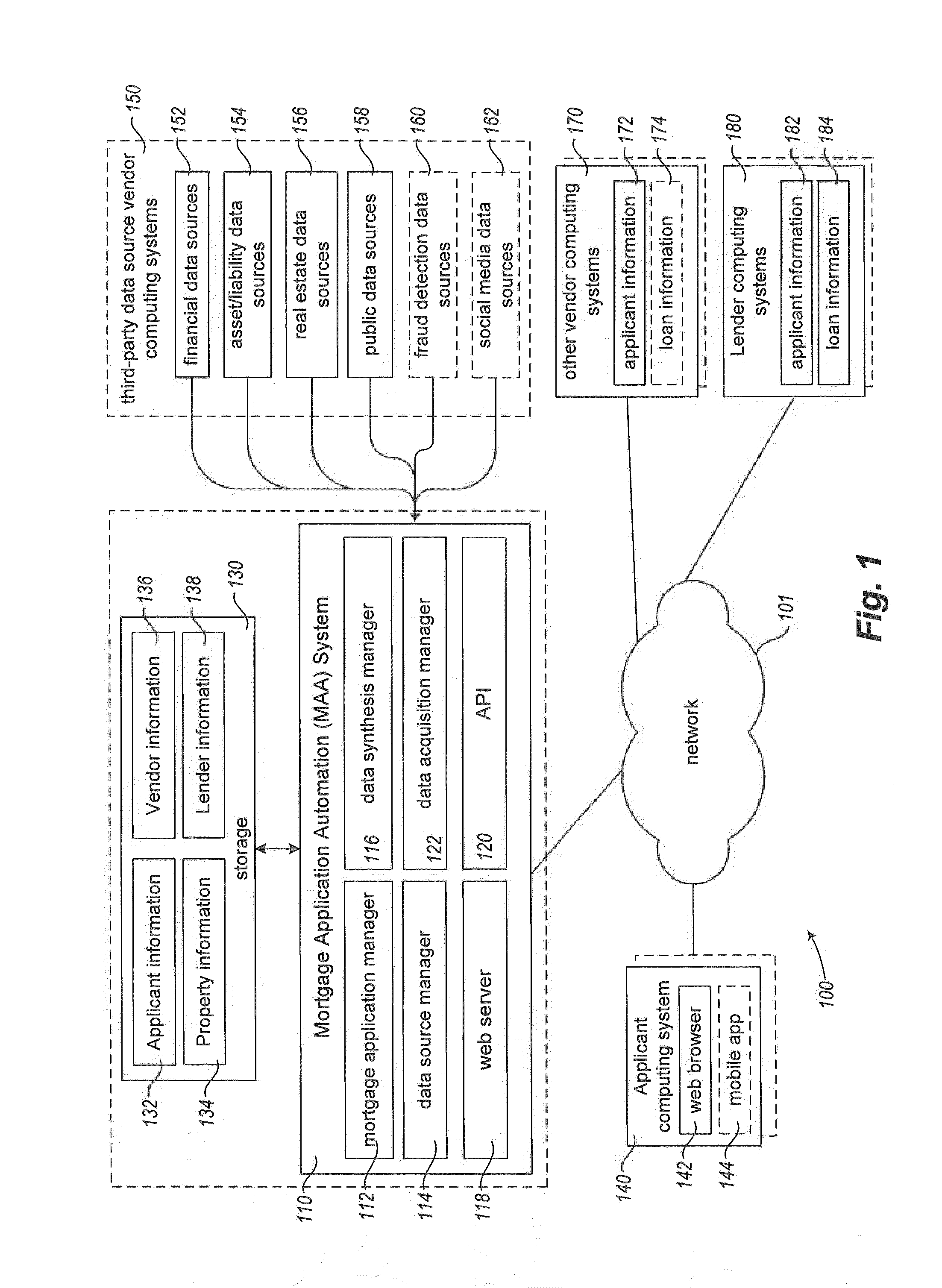 Mortgage synthesis and automation