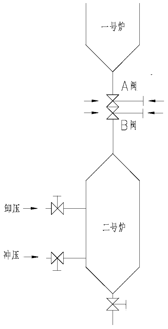 High-temperature and high-pressure composite material slagging ball valve assembly