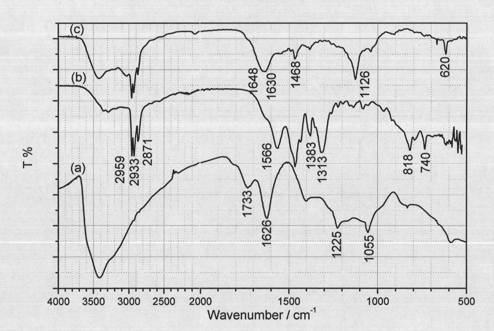 Method for preparing graphene oxide with high fluorescent quantum yield