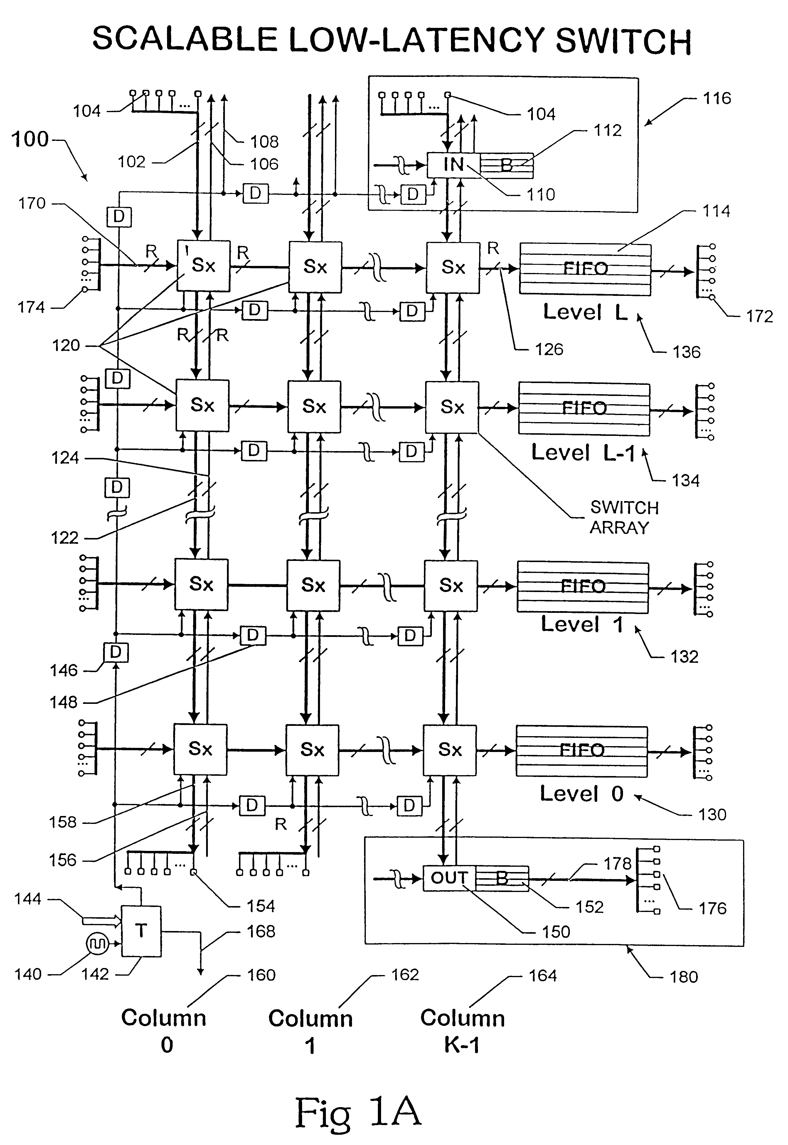 Scaleable low-latency switch for usage in an interconnect structure