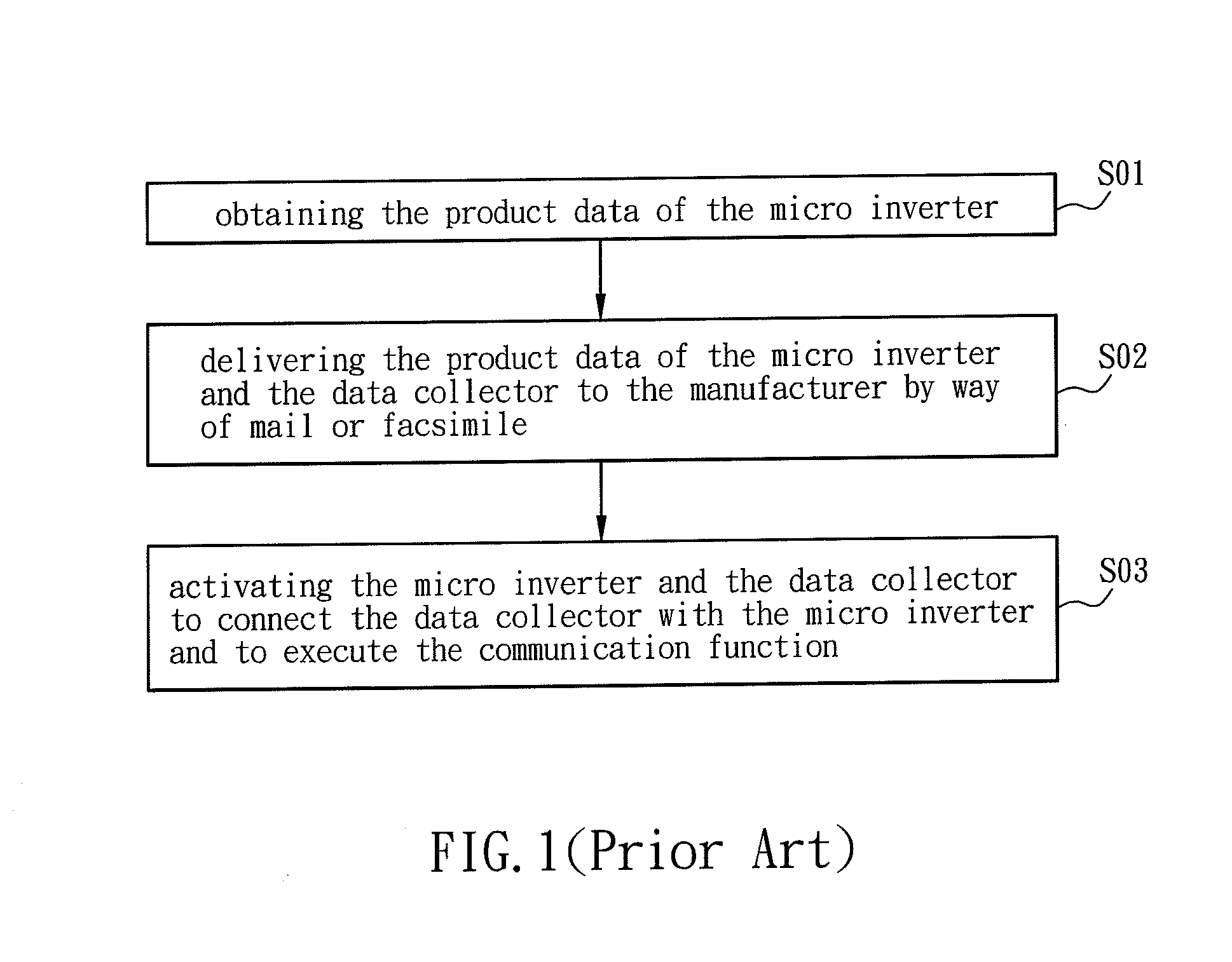 Power line communcation method and power line communication system