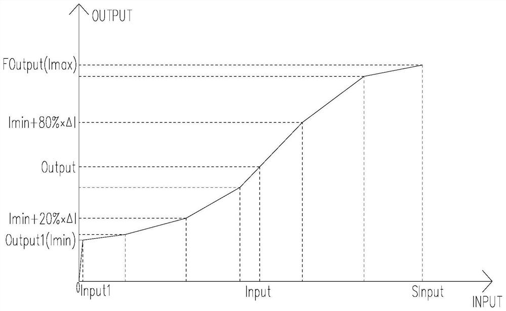 Aerial work platform action control method, device and equipment and storage medium