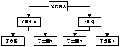 A method for realizing dialogue management in intelligent dialogue