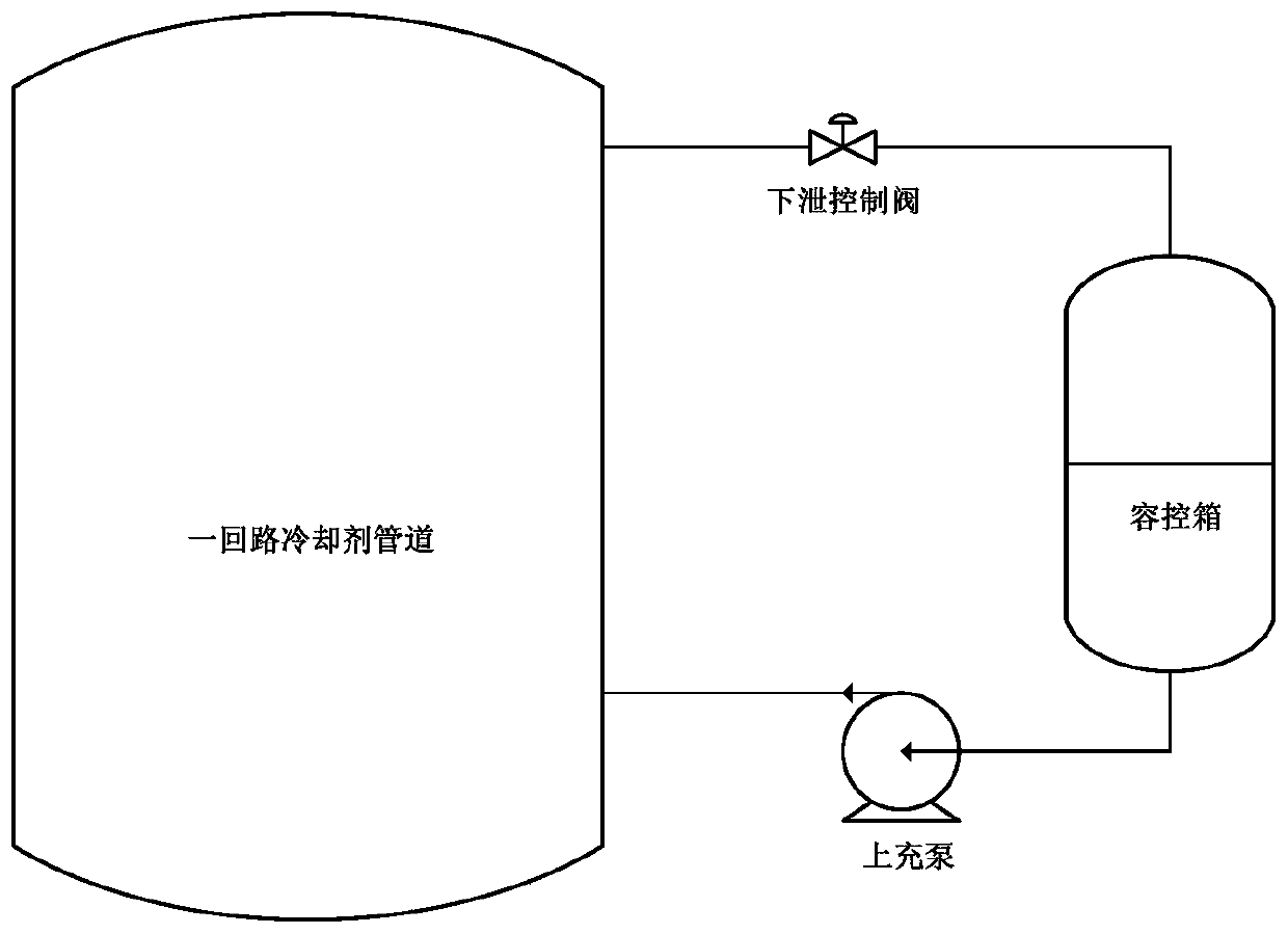 Nuclear power plant capacity control box nitrogen purging efficiency optimization method