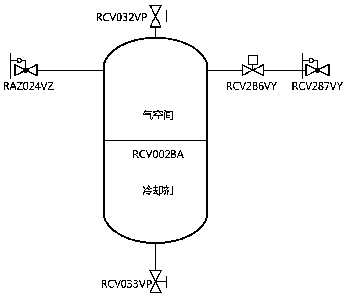 Nuclear power plant capacity control box nitrogen purging efficiency optimization method