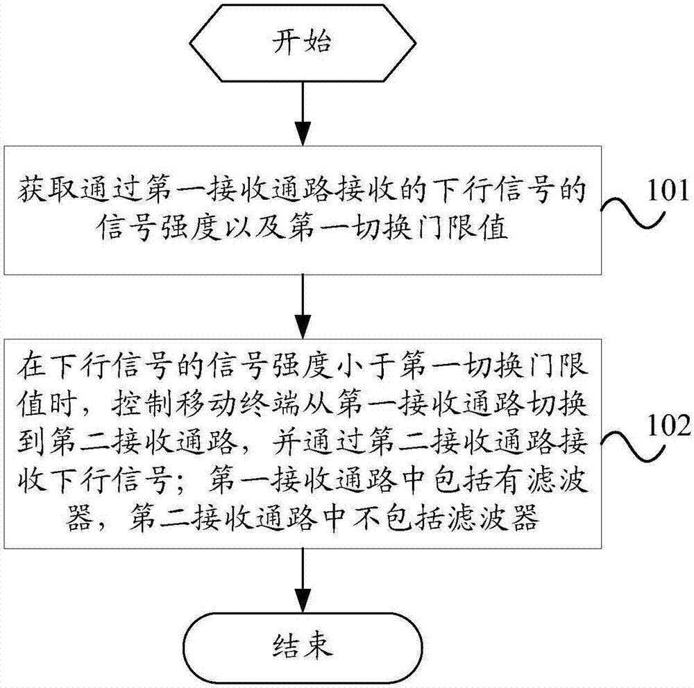 Signal receiving path switching method and mobile terminal