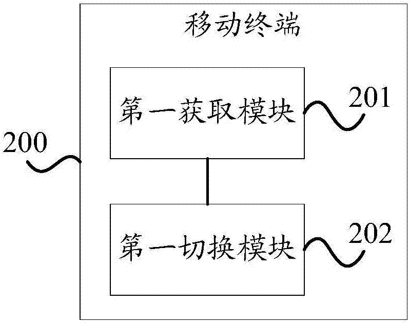 Signal receiving path switching method and mobile terminal