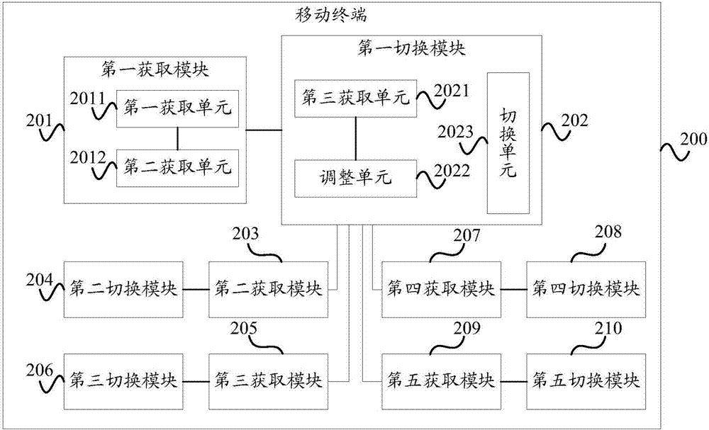 Signal receiving path switching method and mobile terminal